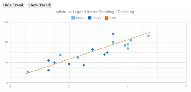 CS Legend Individual Items 01 created by AnyChart Team