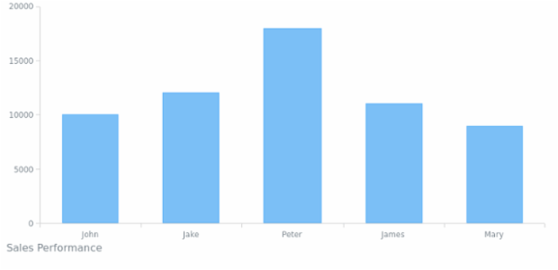 CS Titles 03 created by AnyChart Team