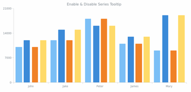 CS Tooltip 02 created by AnyChart Team