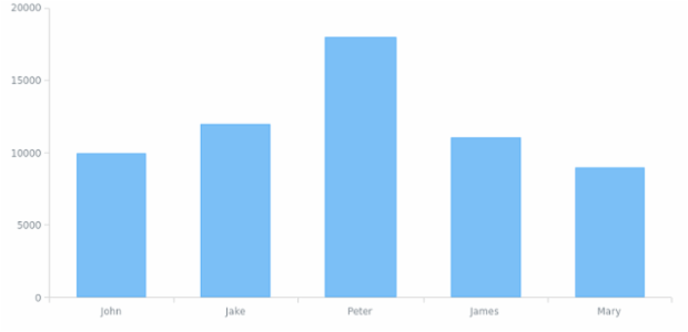 CS Tooltip 18 created by AnyChart Team