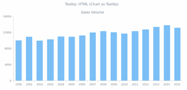 CS Tooltip 24 created by AnyChart Team