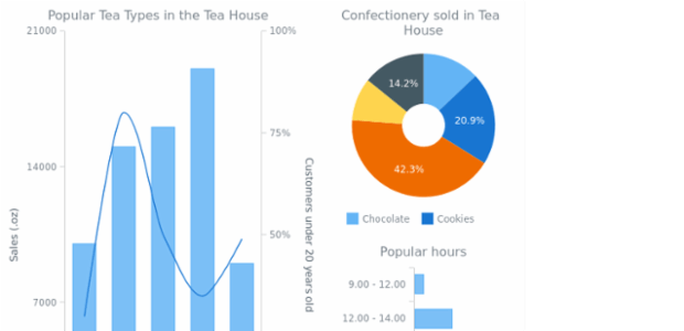DB Stage 02-1 created by AnyChart Team