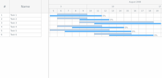 GANTT Chart 04 1 created by AnyChart Team