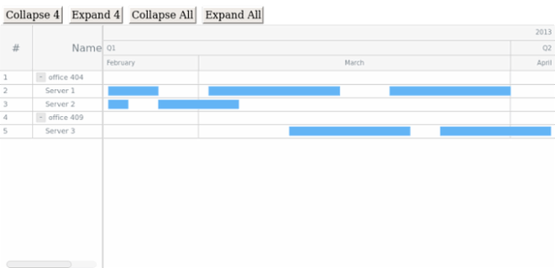 GANTT Chart 08 created by AnyChart Team