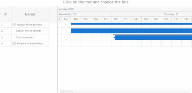GANTT Events 01 created by AnyChart Team