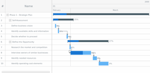 GANTT Interactivity 09 created by AnyChart Team