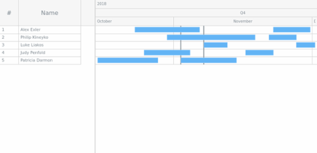GANTT Timeline 01 created by AnyChart Team