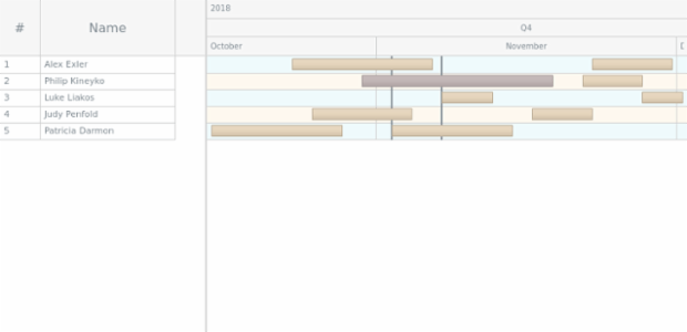 GANTT Timeline 04 created by AnyChart Team