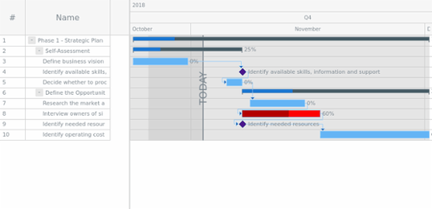 GANTT Timeline 05 created by AnyChart Team