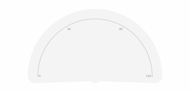 GAUGE Circular 03 created by AnyChart Team