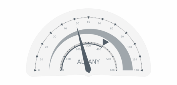 GAUGE Circular 09 created by AnyChart Team