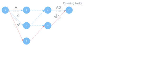 Pert Settings 07 created by AnyChart Team