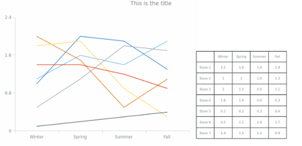 Standalones 05 created by AnyChart Team