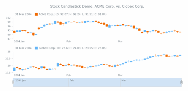 STOCK Candlestick 04 created by AnyChart Team