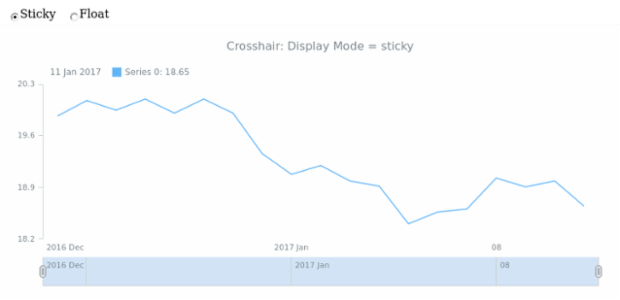 STOCK Crosshair 02 created by AnyChart Team