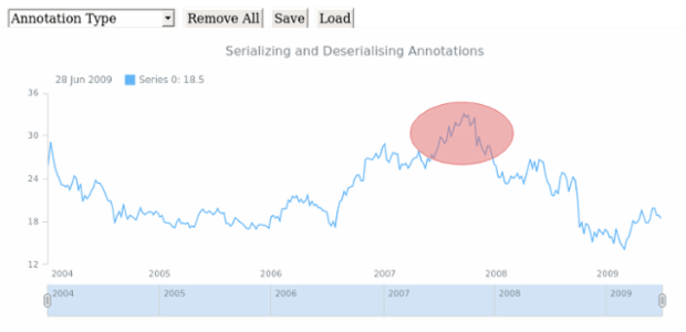 STOCK Drawing Drawing 07 created by AnyChart Team