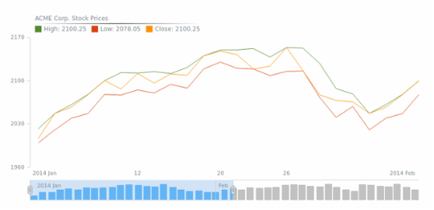 STOCK Legend 02 created by AnyChart Team