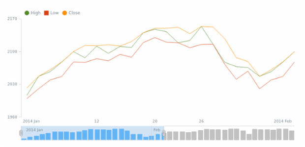 STOCK Legend 03 created by AnyChart Team