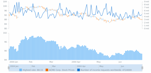 STOCK Legend 07 created by AnyChart Team