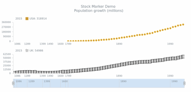 STOCK Marker 06 created by AnyChart Team