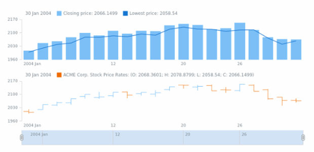 STOCK Plots 02 created by AnyChart Team