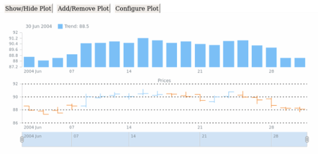 STOCK Plots 01 created by AnyChart Team