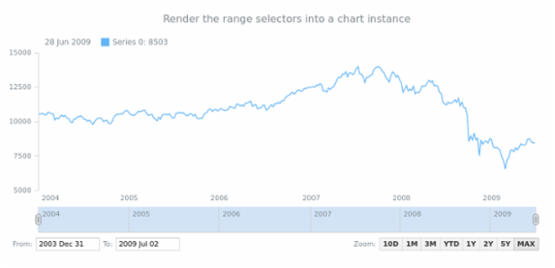 STOCK Range Selection 01 created by AnyChart Team