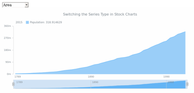 STOCK Series Type 01 created by AnyChart Team
