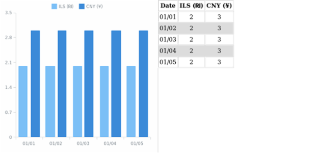 WD Data Adapter HTML Table 02 created by AnyChart Team