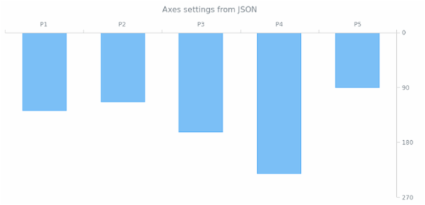 WD Data from JSON 05 created by AnyChart Team
