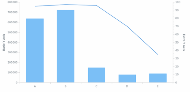 WD Data from JSON 10 created by AnyChart Team