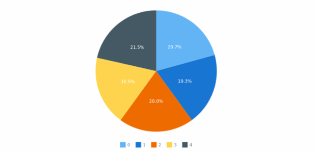 WD Data Sets 01 created by AnyChart Team