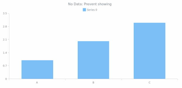 WD No Data 03 created by AnyChart Team