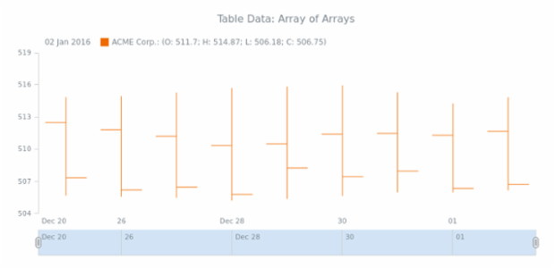 WD Table Data 01 created by AnyChart Team