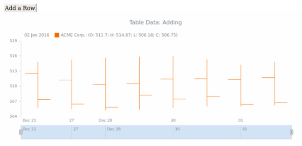 WD Table Data 08 created by AnyChart Team