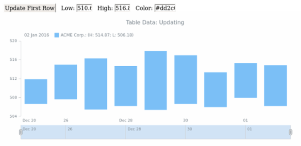 WD Table Data 09 created by AnyChart Team