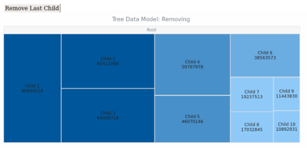 WD Tree Data 10 created by AnyChart Team