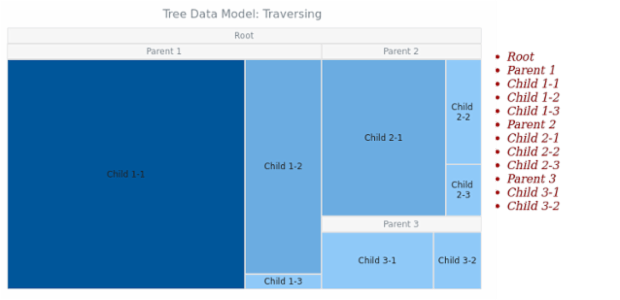 WD Tree Data 16 created by AnyChart Team