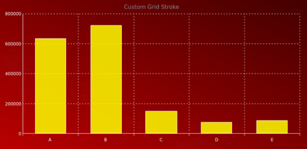 AGST Axes Basic 09 created by AnyChart Team
