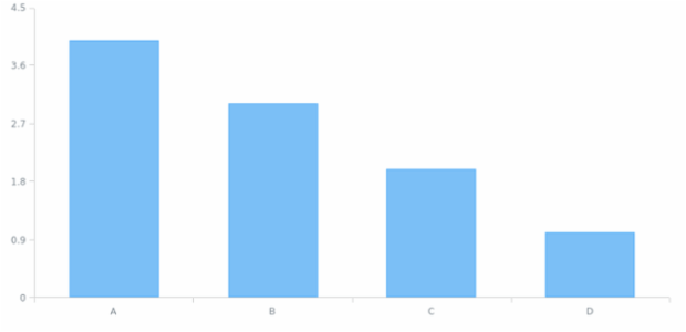 AGST Axis Orientation 01 created by AnyChart Team