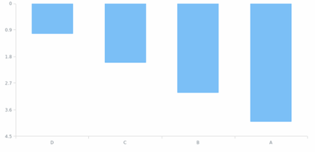 AGST Axis Orientation 06 created by AnyChart Team