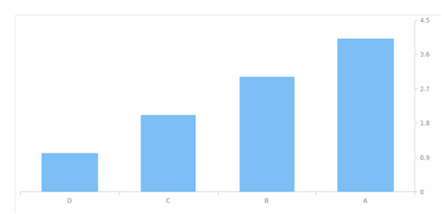 AGST Axis Orientation 10 created by AnyChart Team