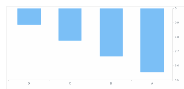 AGST Axis Orientation 14 created by AnyChart Team