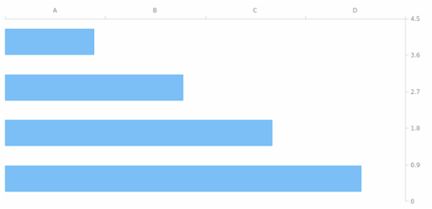 AGST Axis Orientation 19 created by AnyChart Team