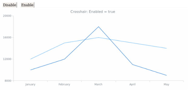AGST Crosshair 01 created by AnyChart Team