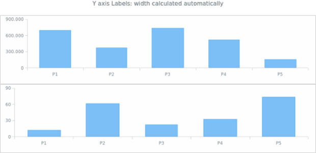 AGST Labels Formatting 12 created by AnyChart Team