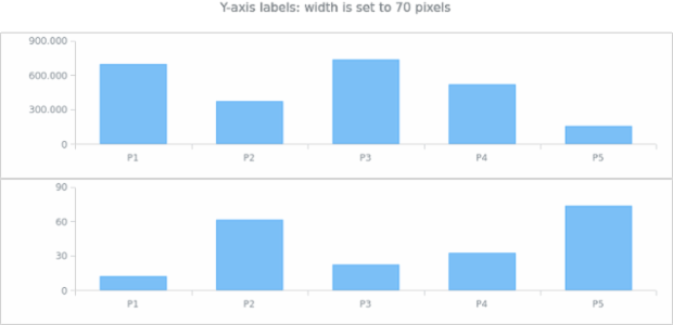 AGST Labels Formatting 13 created by AnyChart Team