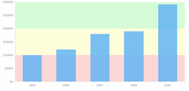 AGST Range Marker 01 created by AnyChart Team