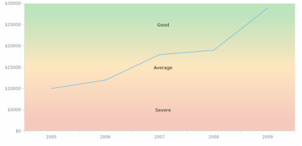 AGST Range Marker 03 created by AnyChart Team