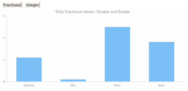 AGST Scales 08 created by AnyChart Team